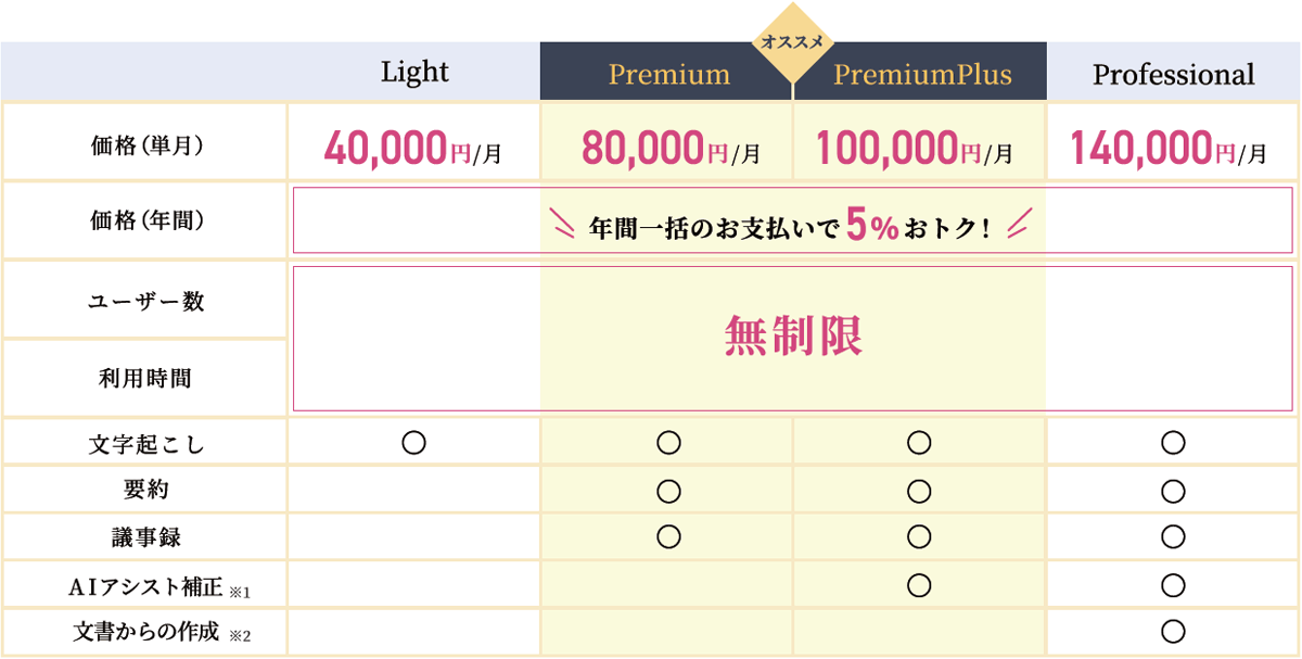 料金表