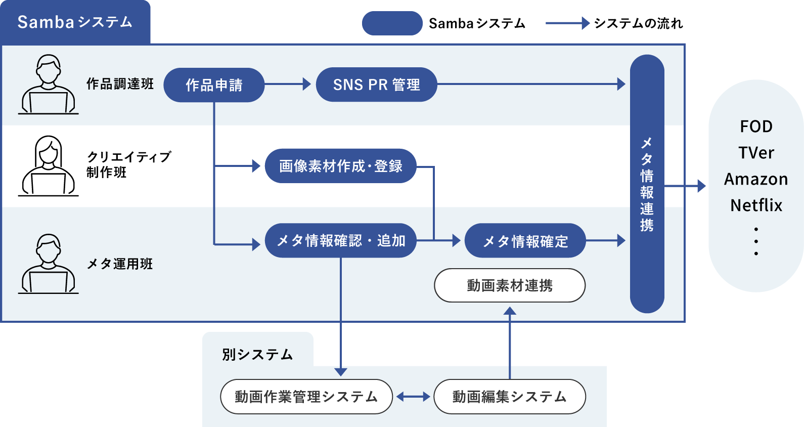 システムフロー図