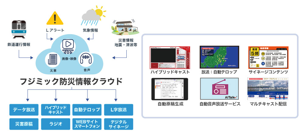 フジミック防衛情報クラウド