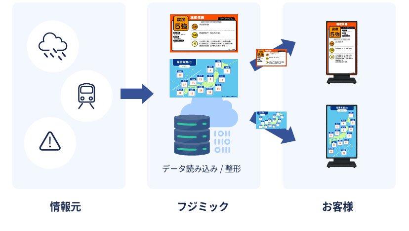 フジミック防衛情報クラウド