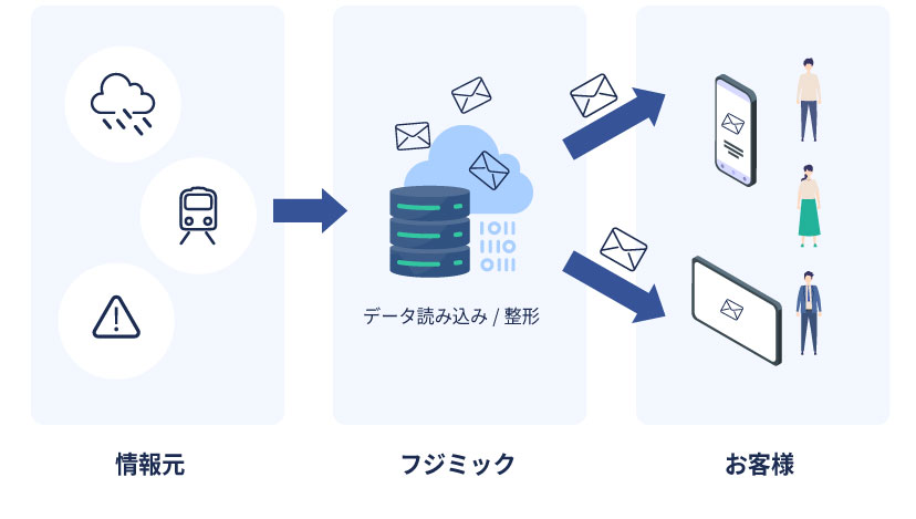 フジミック防衛情報クラウド